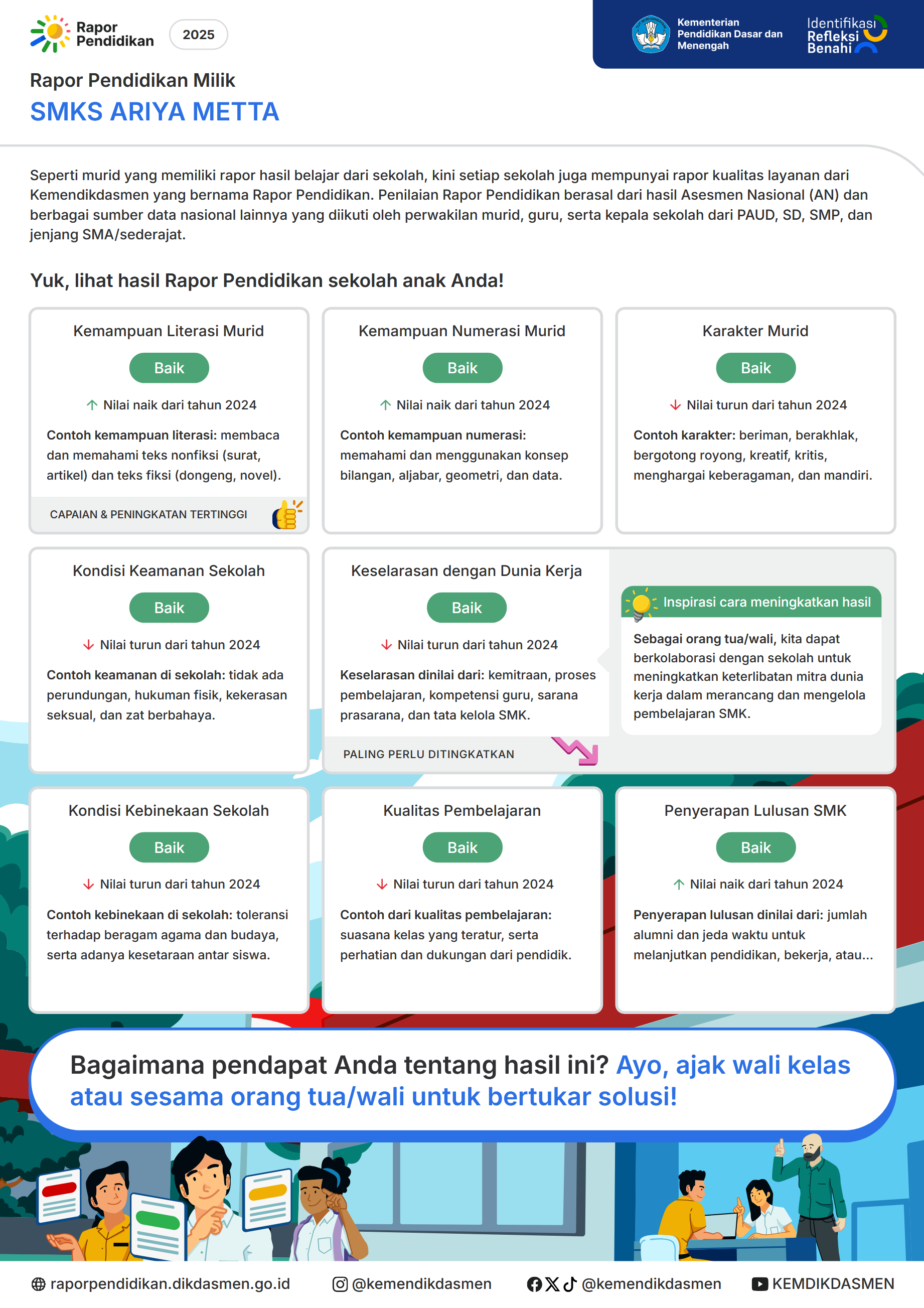 Rapor Pendidikan
